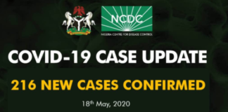 COVID-19 216 New Cases Recorded In Nigeria COVID-19